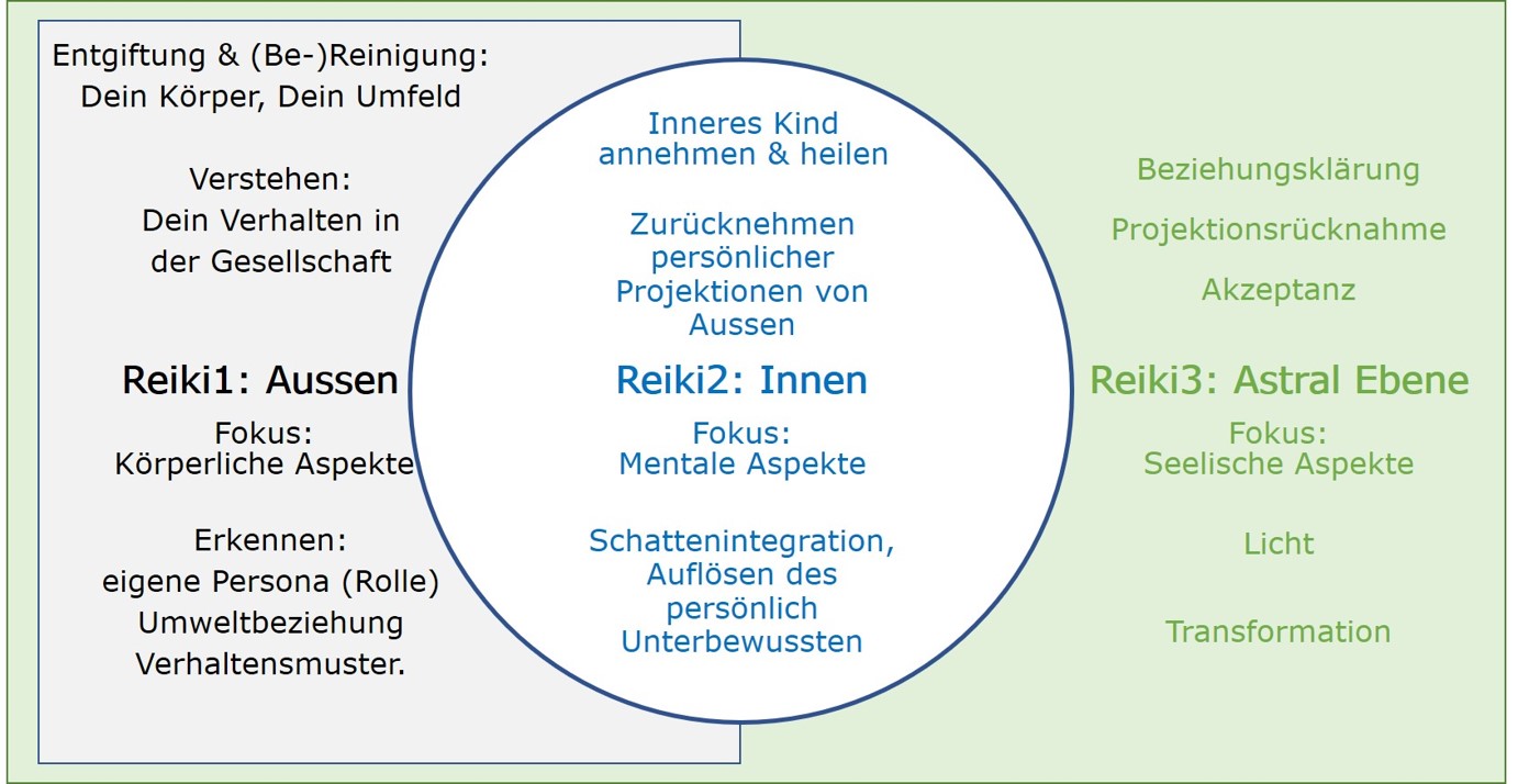  (c) 
Was ist Reiki?